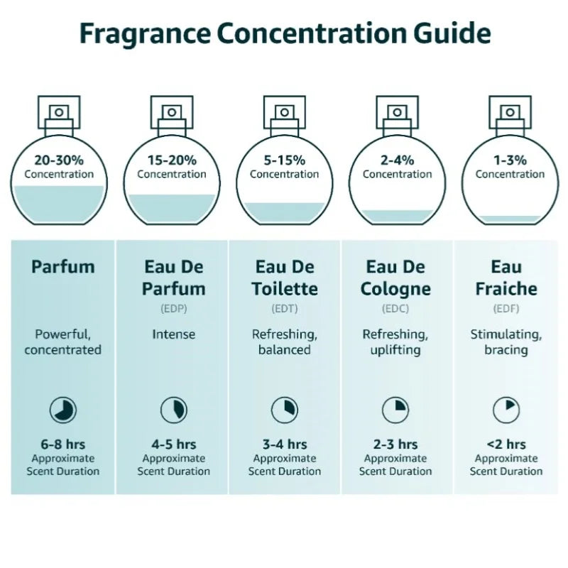 100ML 3.4FL.OZ Leather Notes Men's Eau de Parfum, Woody, Nutty, Warm, Spicy, Chocolate Scent, Male's Fragrance Spray for Man Viralgem Store