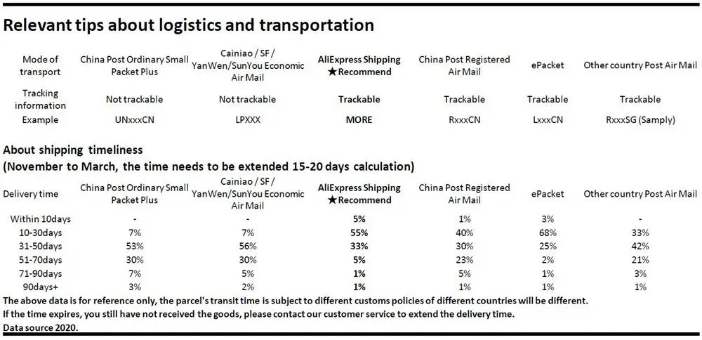 25mm 50mm 1/4 Screwdriver Bits Set S2 Steel Closs Phillips Slotted Hexagonal Solid Hollow Torx for Ratchet Wrench Hand Tools Viralgem Store