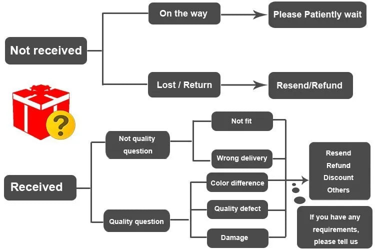 Women Long Sleeve Casual Shirt New Arrival 2024 Spring Korean Style Vintage Striped Loose Female Basics Cotton Tops Shirts B3254