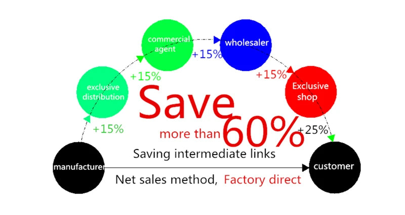 12pcs frost glass essential oil dropper bottle wtih piepette drop vials Containers 5ml 10ml 15ml 20ml 30ml 50ml 100ml