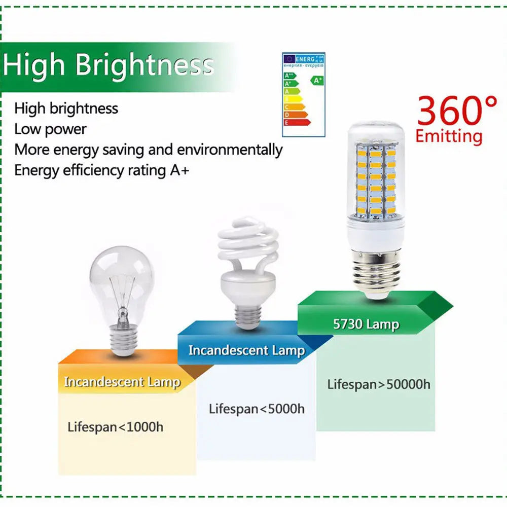 Super Brightness 7W-15W LED Corn Light Bulbs E27 E14 B22 G9 GU10 Screw 24/36/48/56/69/72 LED Chips White Lampada 220V Ampoule Viralgem Store