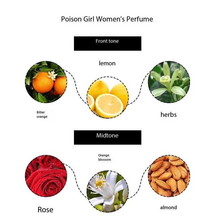 100ml Women Perfume Poison Series Perfume Floral Fruity Scent High Quality Lasting Fragrances Deodorant Pheromones Attract Men Viralgem Store