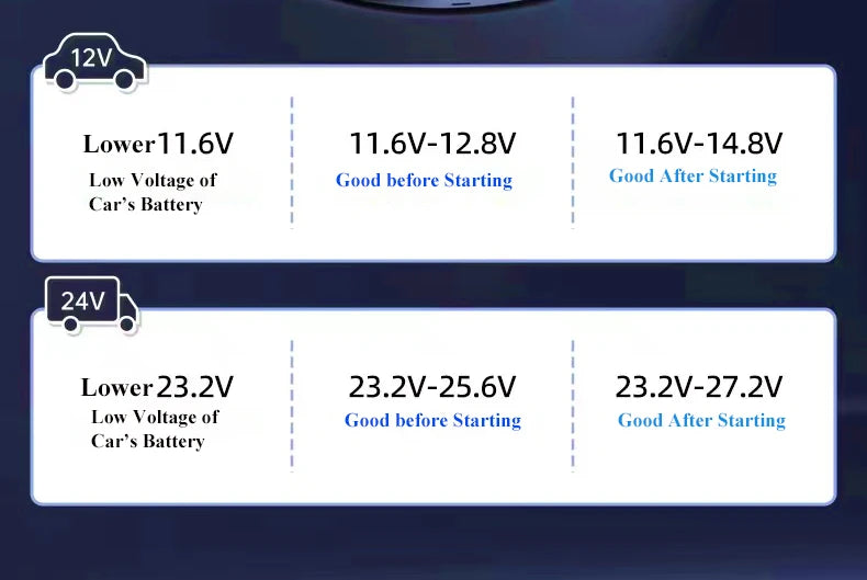 4 in 1 USB C Car Charger Dual PD  Super Fast Charging Adapter for iPhone 15 Pro Max 14 Plus Huawei Oneplus Samsung OPPO Vivo