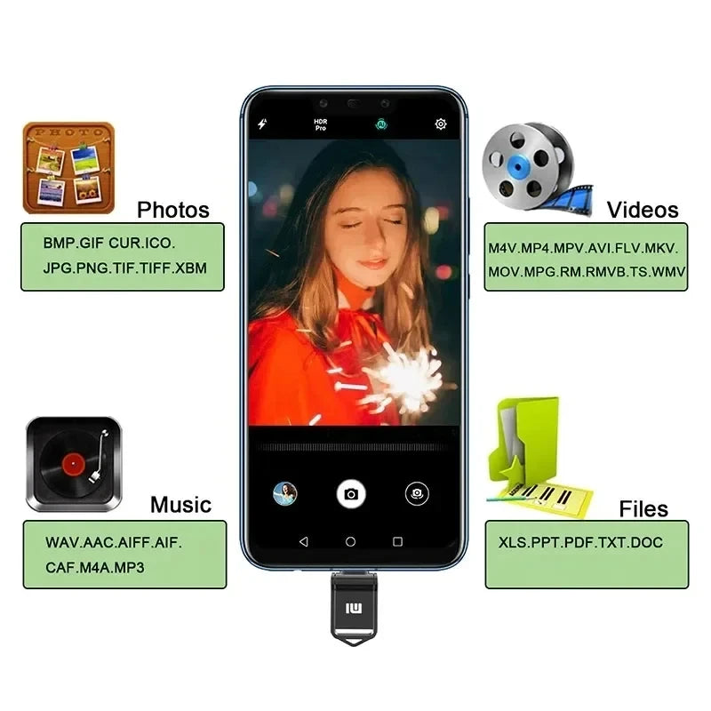 Xiaomi 2TB Usb 3.2 Flash Drive High Speed Type-c Interface Dual-use Flash Memory 512GB 1TB Stick For Phone Windows 11 Computer