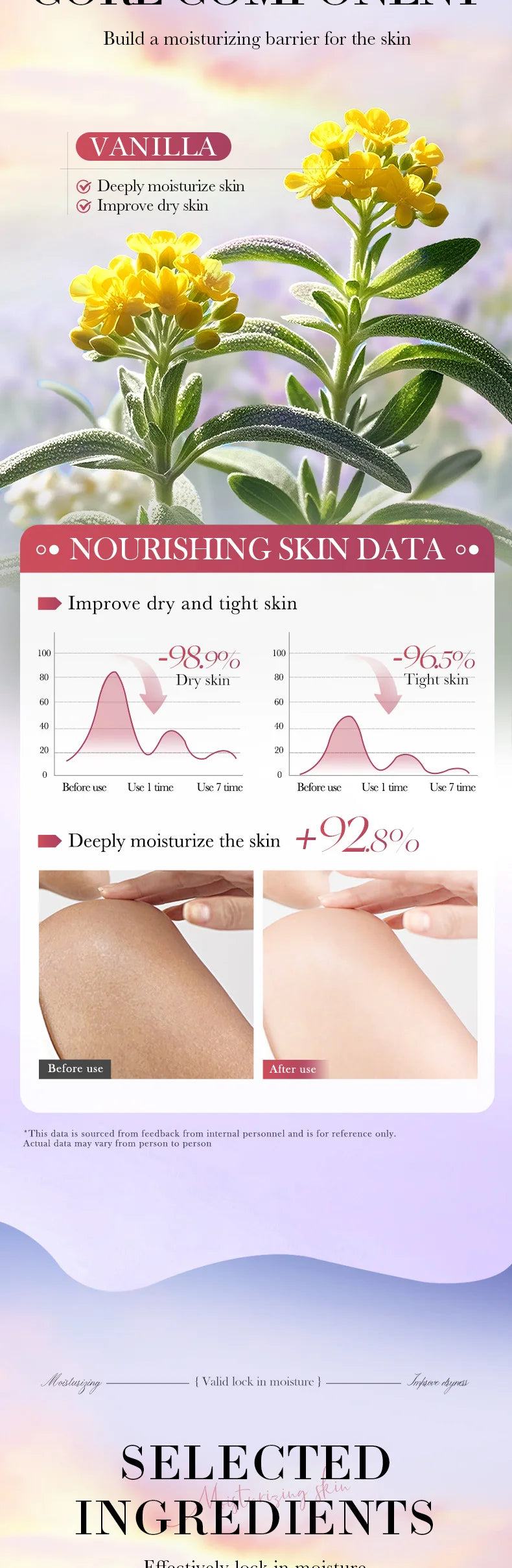 Vanilla Body Lotion 200ml Moisturizing And Nourishing for Autumn And Winter Cotton Candy Scented Body Milk Viralgem Store