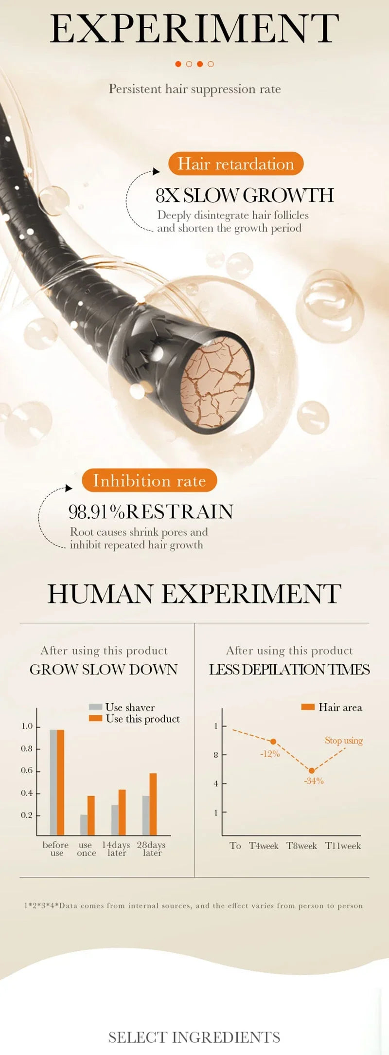 Aloe Hair Removal Cream Painless Hair Remover Semi-Permanent Intimate Areas Growth Inhibitor Depilatory Armpit  Arm Body Care