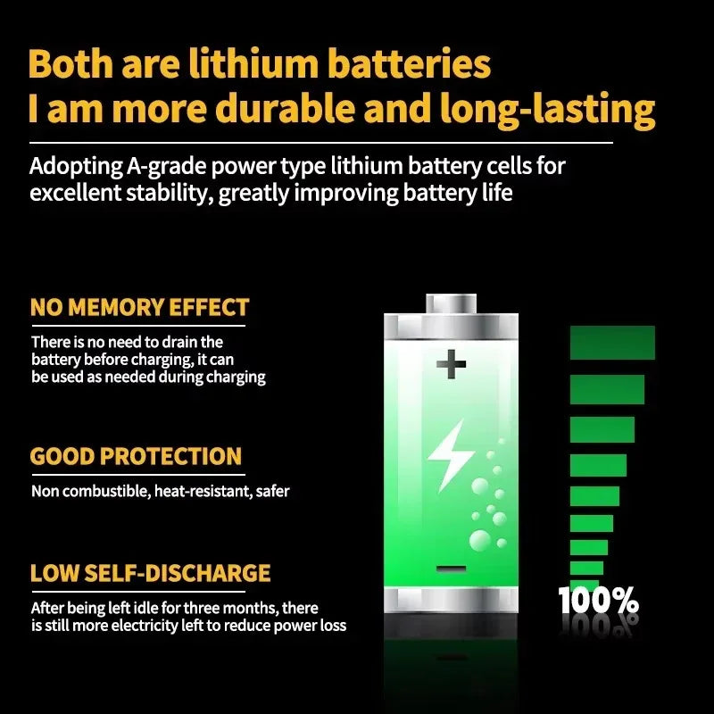 100% original DEWALT 20V battery, dewalt power tool DCB606, DCB205，DCB206，DCBGene，DCB200 MAX，20V / 60V， 6AH,9AH,dewalt batteries