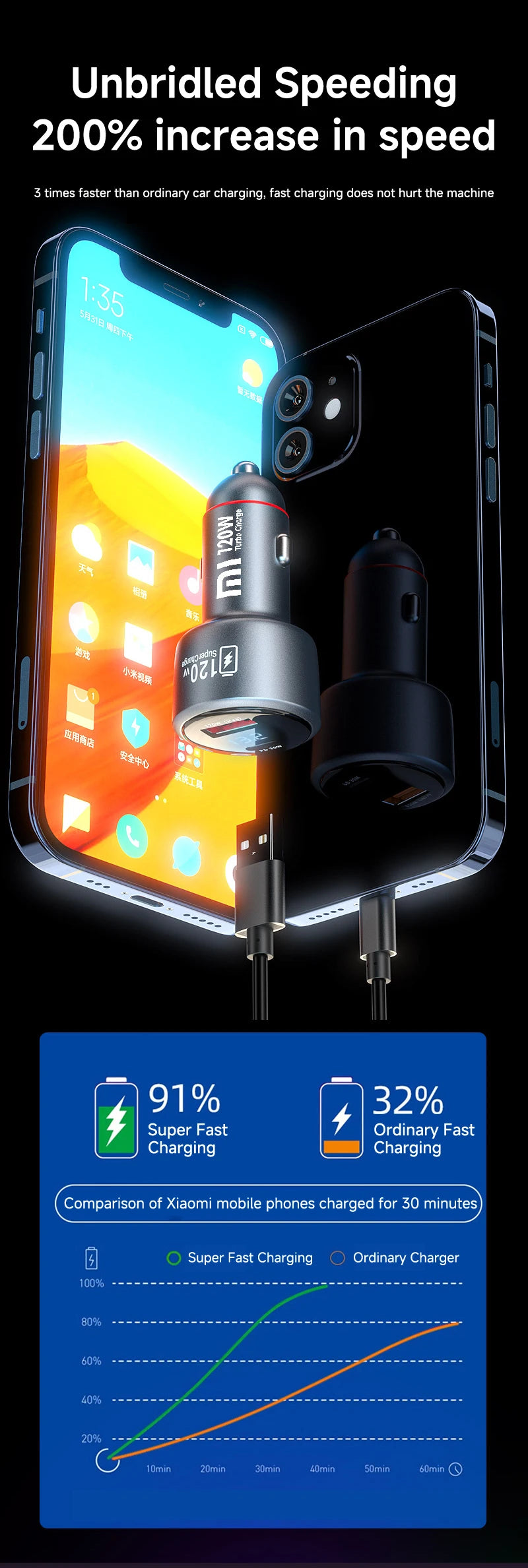 120W Xiaomi USB Type C Car Charger 67W 6A Turbo Fast Charging Adapter For Mi 14 13 13T 12 Pro Redmi Note K60 IPhone 16 15 Charge Viralgem Store