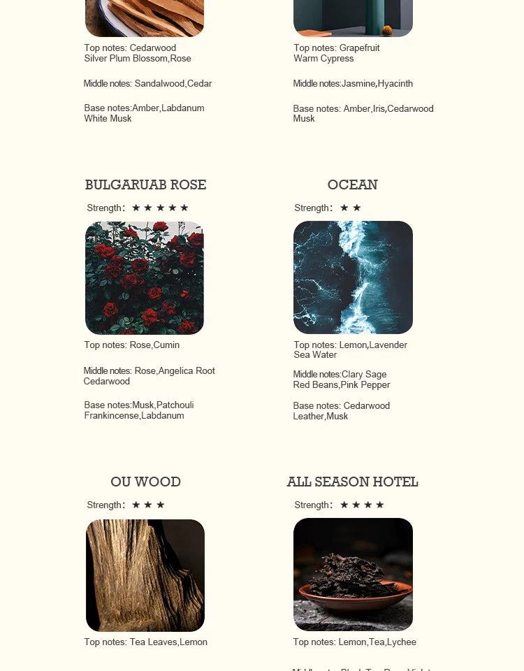 5ml Hotel Collection Essential Oil Scent Hotel Inspired Aromatherapy Scent Diffuser Oil Perfumes for Essential Oil Diffusers