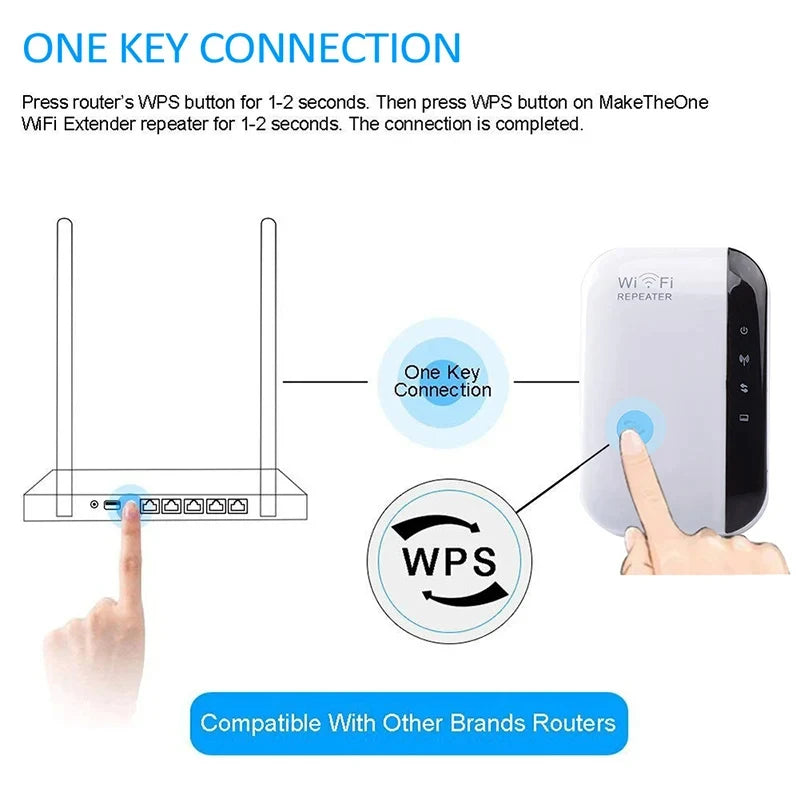 Xiaomi 300Mbps Wireless WIFI Repeater 2.4G Router Wifi Range Extender Wi-Fi Amplifier 802.11N Card Adapter For PC Home/Office