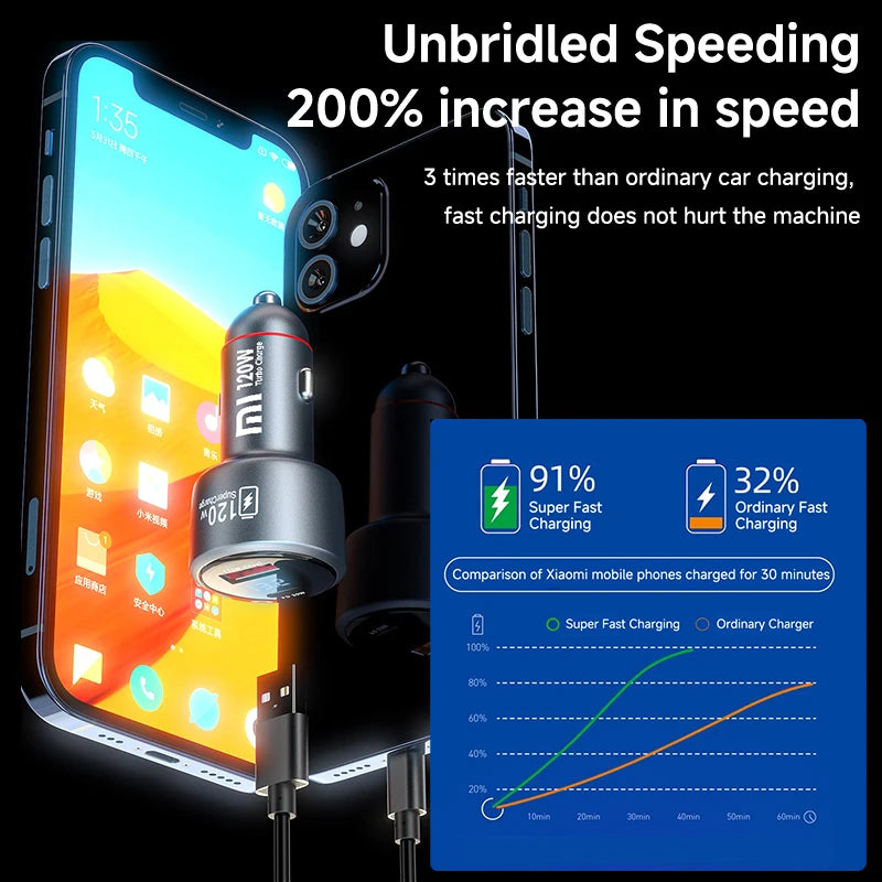 120W Xiaomi USB Type C Car Charger 67W 6A Turbo Fast Charging Adapter For Mi 14 13 13T 12 Pro Redmi Note K60 IPhone 16 15 Charge Viralgem Store