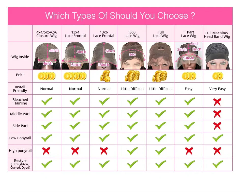 4C Edges 13x4 Water Wave HD Lace Front Human Hair Wig Pre Plucked Glueless Wig Transparent Lace Frontal Wig With Curly Baby Hair