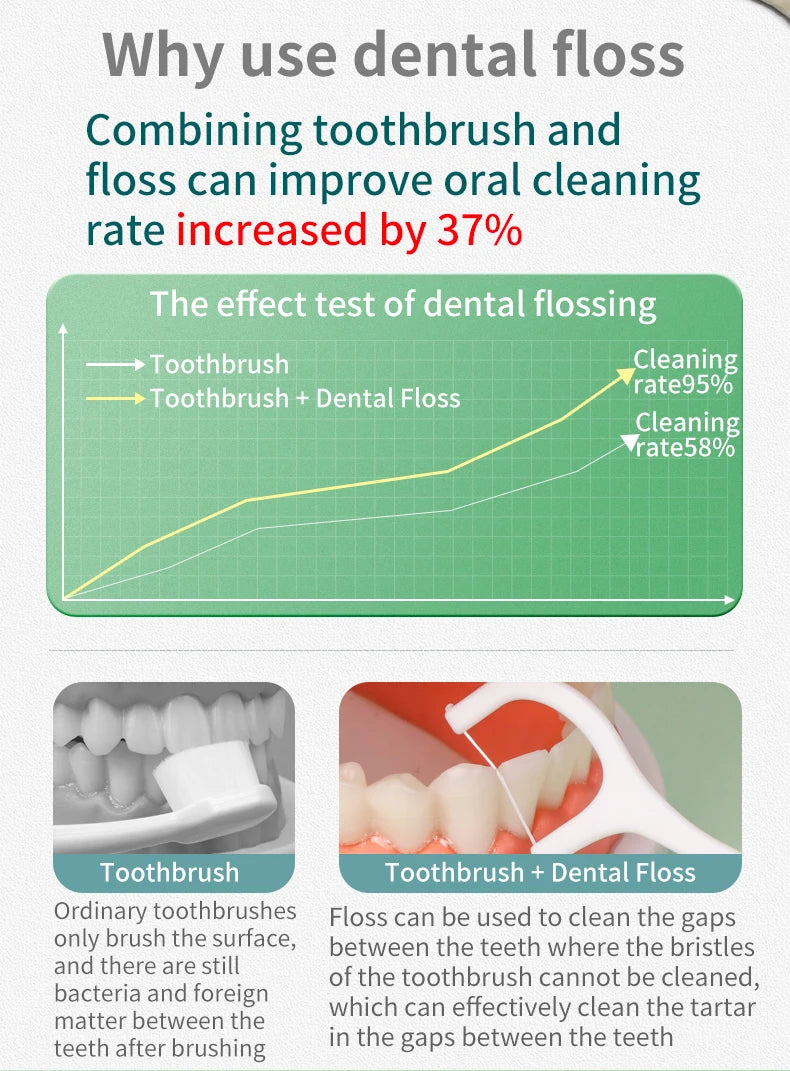 50/150/300/600/1000 PCS dental floss sticks oral care tools Viralgem Store