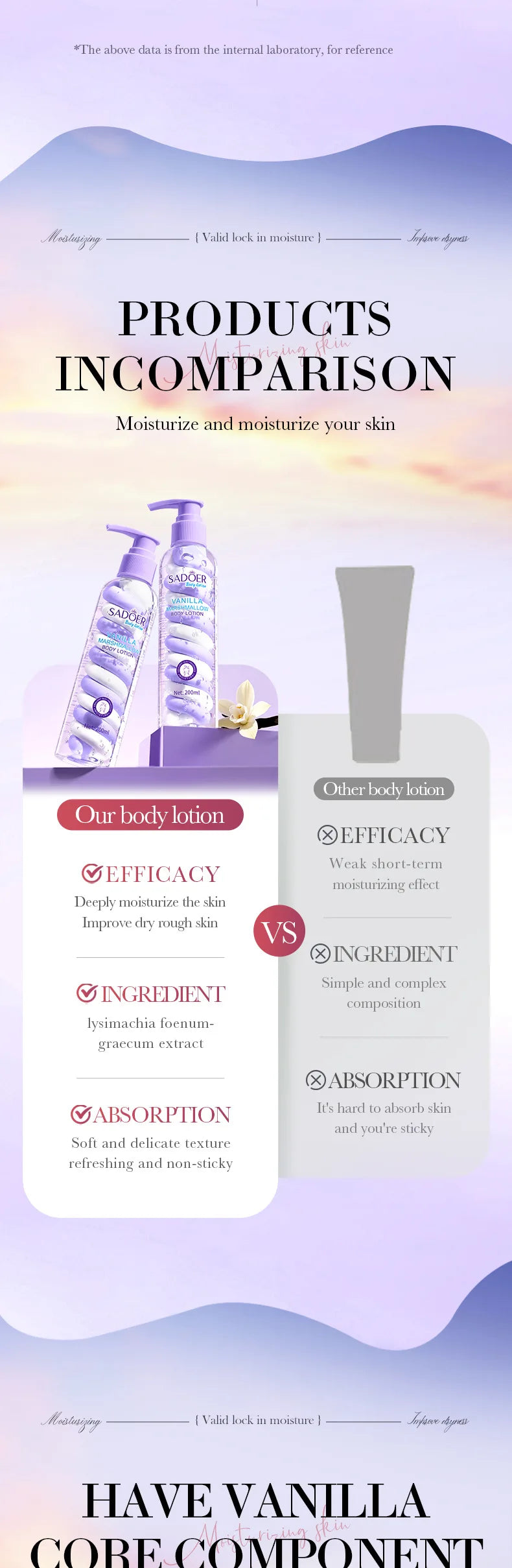 Vanilla Body Lotion 200ml Moisturizing And Nourishing for Autumn And Winter Cotton Candy Scented Body Milk Viralgem Store