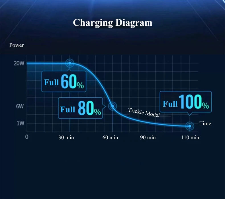 4 in 1 USB C Car Charger Dual PD  Super Fast Charging Adapter for iPhone 15 Pro Max 14 Plus Huawei Oneplus Samsung OPPO Vivo
