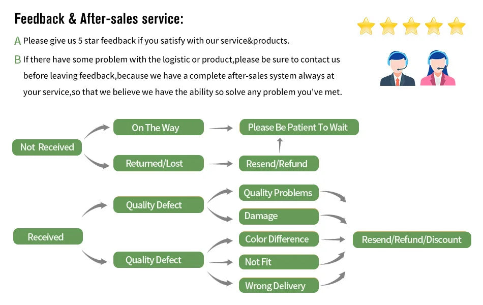 10ml Essencial Fragrance Oil for DIY Candles Making Pure Nature Oil for Diffuser Aromatherapy Fragrance Oil Vanilla Lavender Viralgem Store