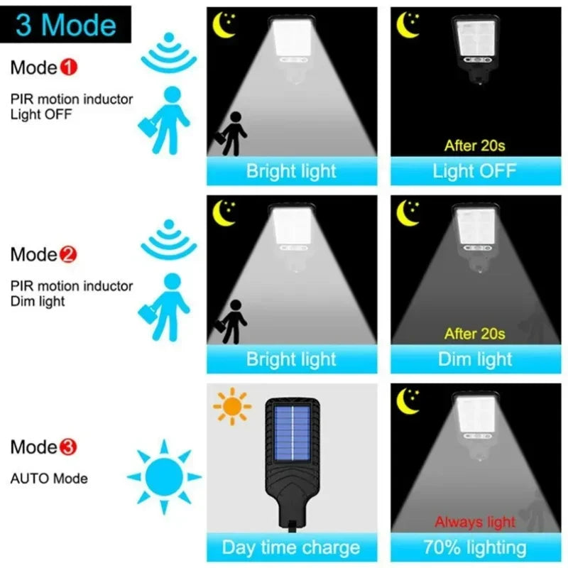 72/108COB Solar Lights Outdoor With 3 Mode Waterproof Motion Sensor Security Lighting LED Wall Street Lamp for Garden Patio Path Viralgem Store