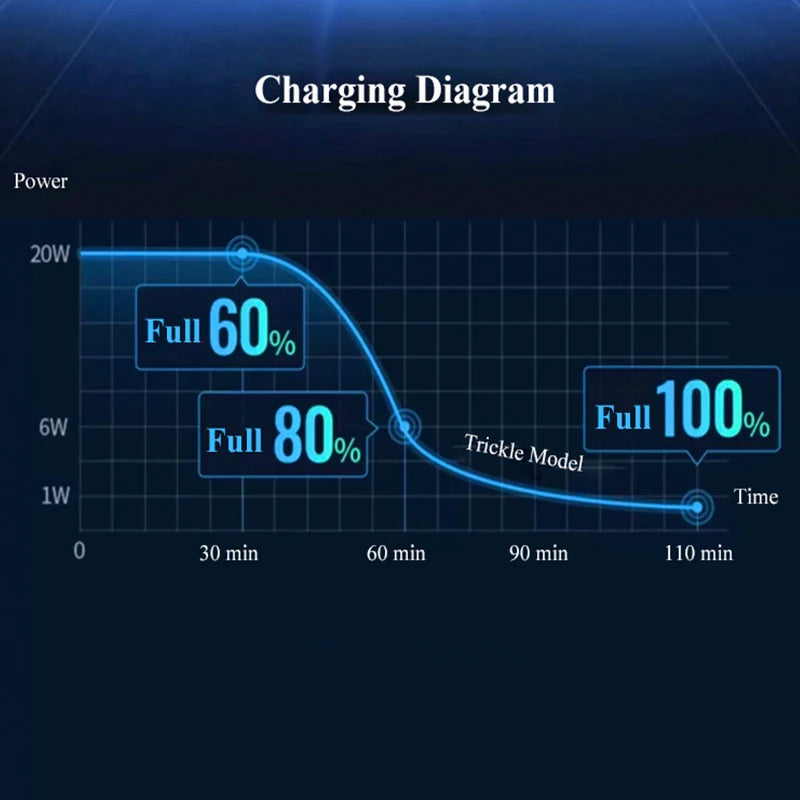 4 in 1 USB C Car Charger Dual PD  Super Fast Charging Adapter for iPhone 15 Pro Max 14 Plus Huawei Oneplus Samsung OPPO Vivo