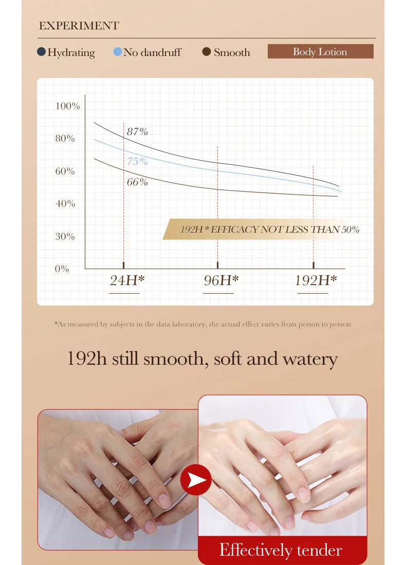 1/2/3/5pcs SADOER Coffee Hand Cream Sets Moisturizing Nourishing Whitening Hydrating Hands Skin Care Products Viralgem Store