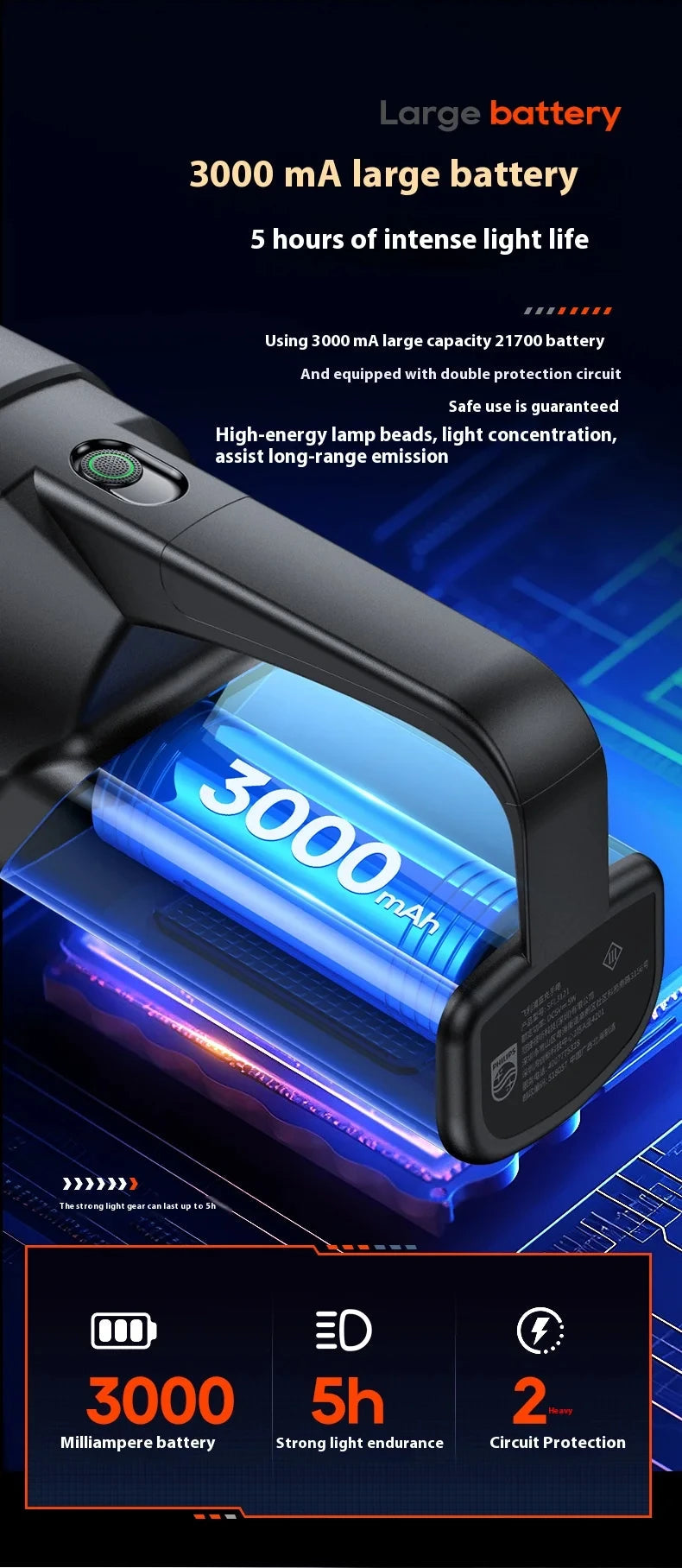 2025 New Philips SFL3121 USB Rechargeable Flashlight, Outdoor Search and Rescue, Rescue Operations, Emergency Rescue Flashlight Viralgem Store