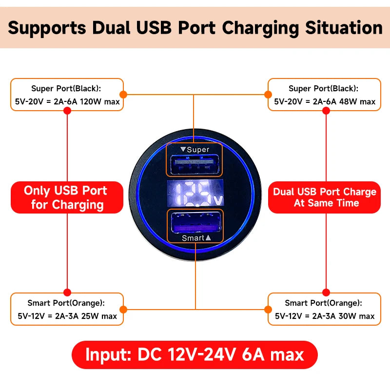 120W Xiaomi USB Type C Car Charger 67W 6A Turbo Fast Charging Adapter For Mi 14 13 13T 12 Pro Redmi Note K60 IPhone 16 15 Charge Viralgem Store
