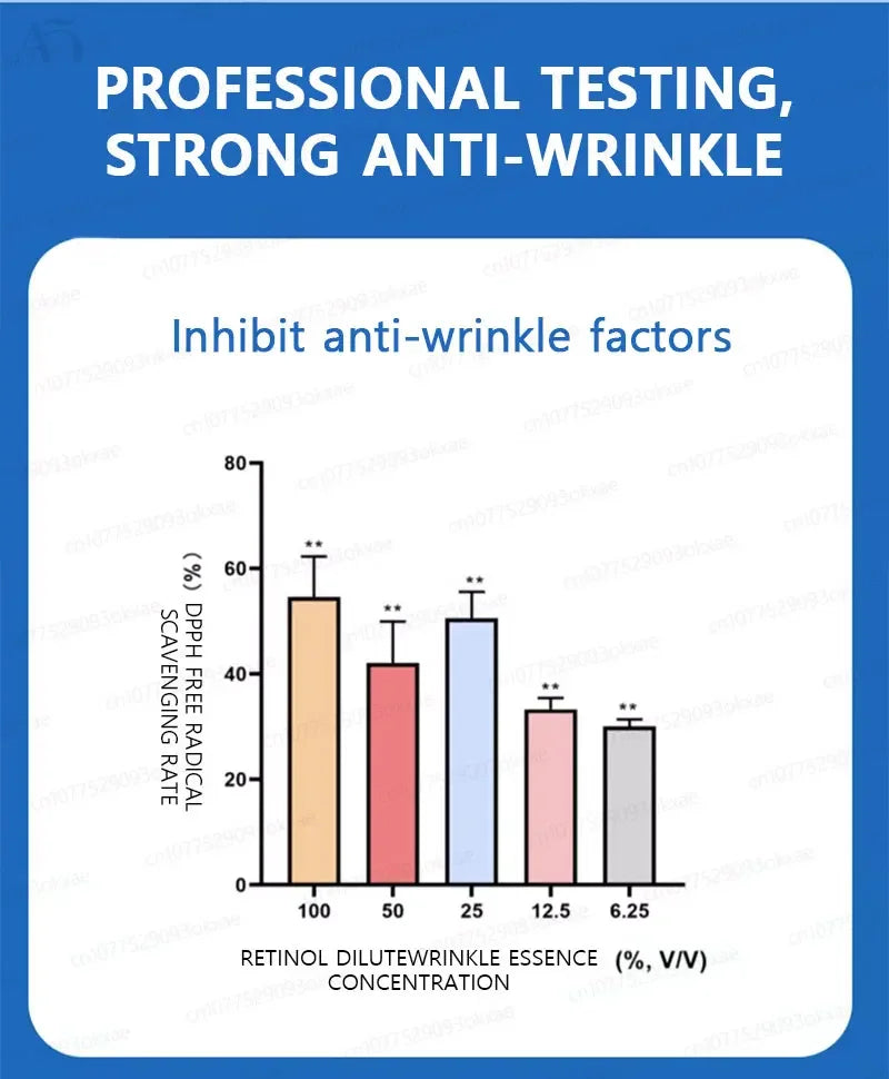 wrinkles disappear become beautiful now Viralgem Store