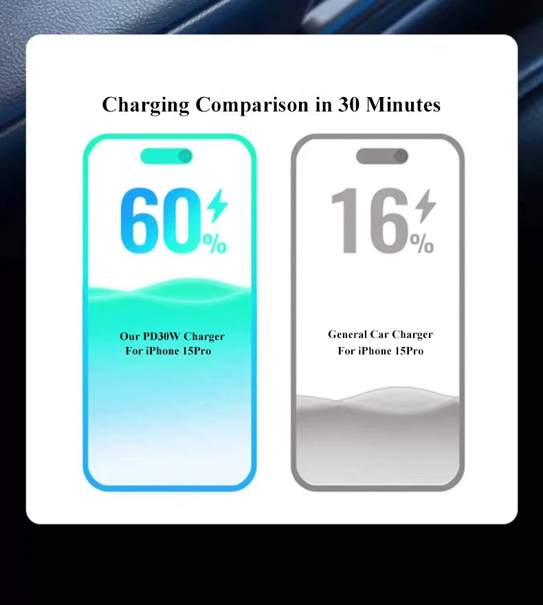 4 in 1 USB C Car Charger Dual PD  Super Fast Charging Adapter for iPhone 15 Pro Max 14 Plus Huawei Oneplus Samsung OPPO Vivo