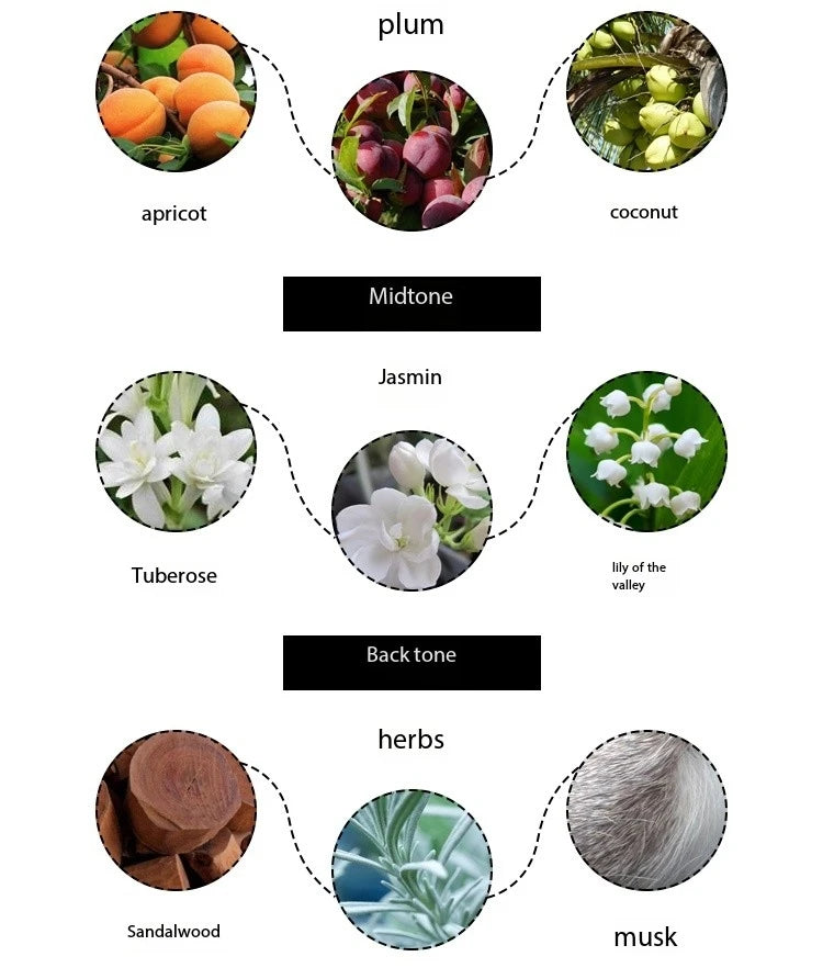 100ml Women Perfume Poison Series Perfume Floral Fruity Scent High Quality Lasting Fragrances Deodorant Pheromones Attract Men Viralgem Store