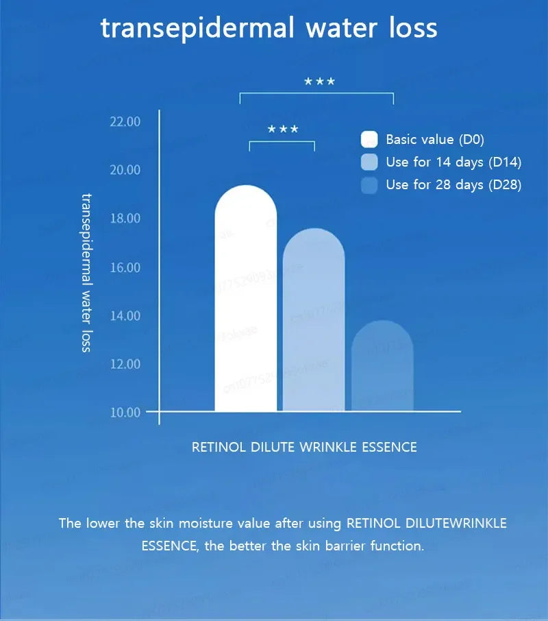 wrinkles disappear become beautiful now Viralgem Store