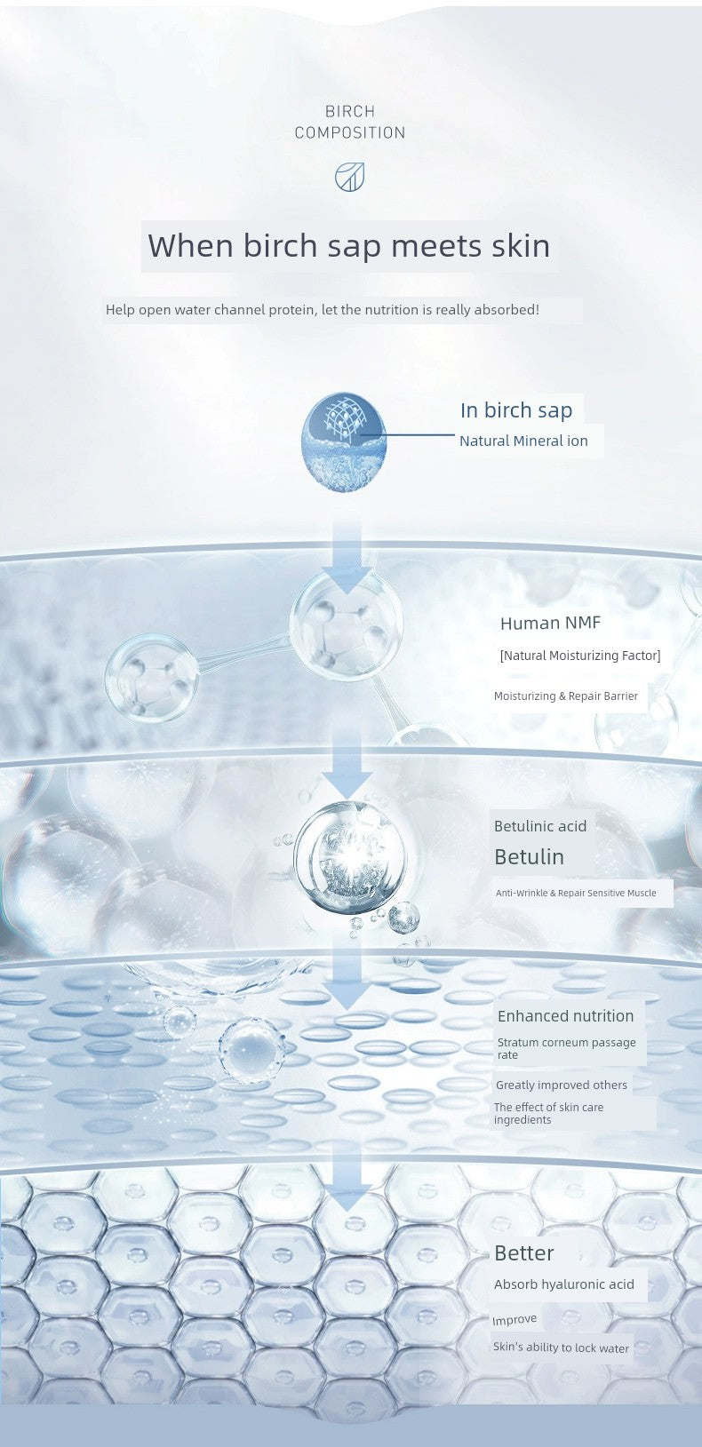 Yangshengtang Moisturizing Spray Essence Repair Birch Sap