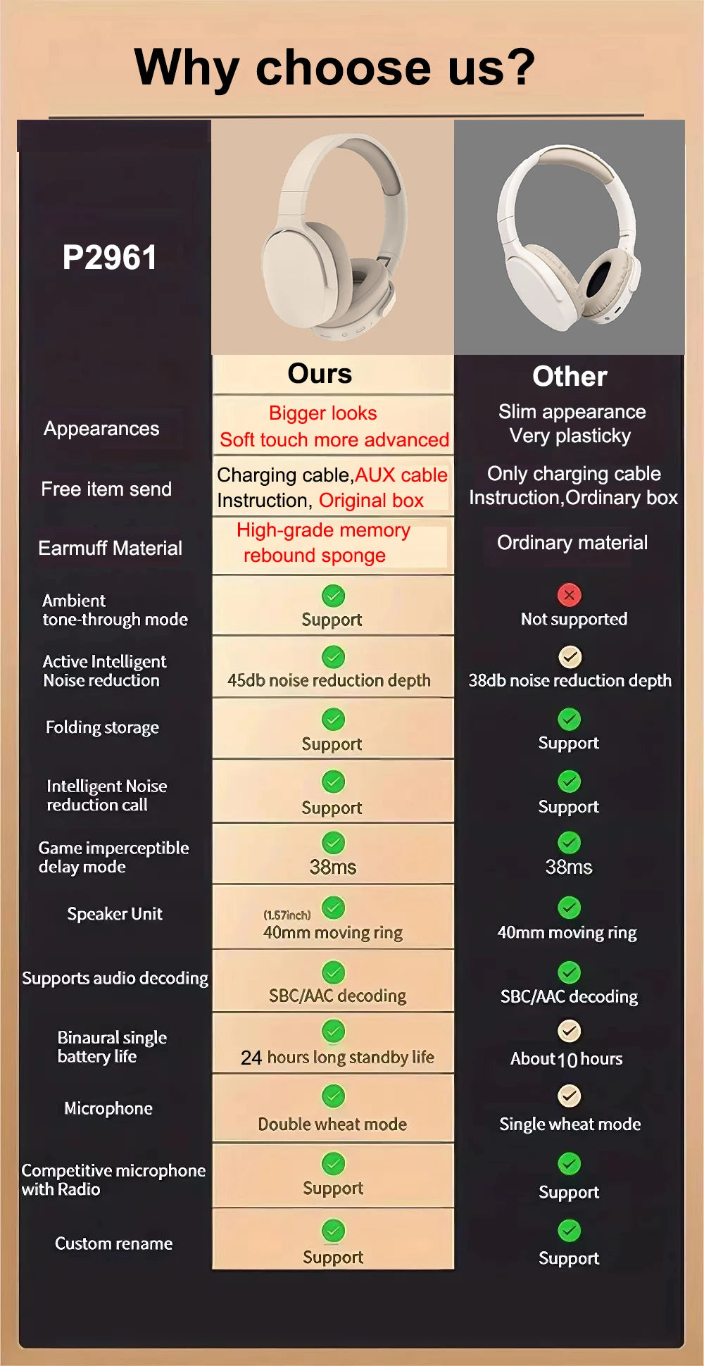 #P2961 Wireless Bluetooth 5.3 Headphones Over Ear Hifi Stereo Headset True Sports With Earphones TF/AUX Music Player with HD Mic Viralgem Store