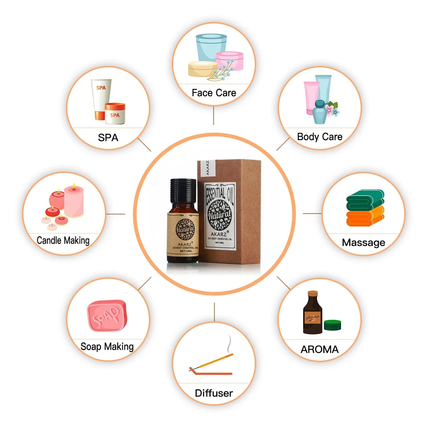 AKARZ Unique Rare Essential Oil Aromatic for Aromatherapy Diffusers Face Body Skin Care Massage Aroma Perfume Oil Viralgem Store