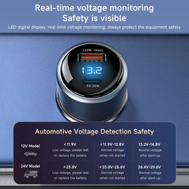 120W Xiaomi USB Type C Car Charger 67W 6A Turbo Fast Charging Adapter For Mi 14 13 13T 12 Pro Redmi Note K60 IPhone 16 15 Charge Viralgem Store