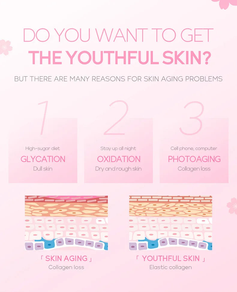 4pcs Skincare Sets Sakura Cleanser Face Cream Toner Eye Cream Deep Cleansing Moisturizer Oil Control Skin Care Kit Travel Outfit