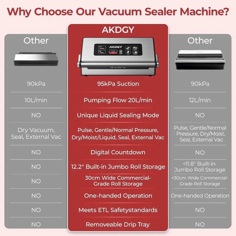 95Kpa Liquid Vacuum Sealer Machine, Full Automatic Food Sealer for Dry/Liquid/Moist Foods Strong Suction Digital Timer Viralgem Store